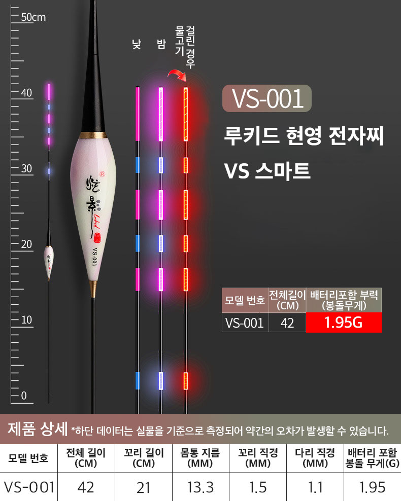 전자찌 루키드 민물찌 찌 사용법 낚시 후기