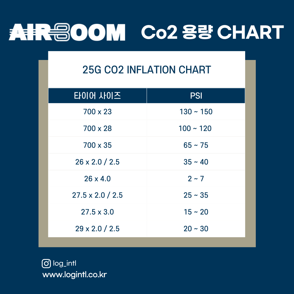 에어붐 co2카트리지 25g 휴대용 리필 자전거 에어 펌프 - 상세 이미지 2