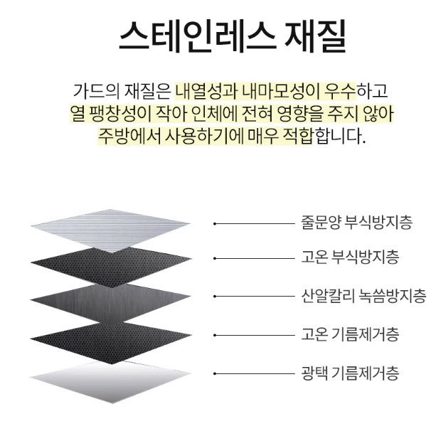 기름 튐 방지 가림막 가스렌지 가드 주방 기름 막이 - 상세 이미지 4