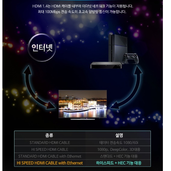 긴 HDMI 케이블 20M HDMI 장거리 케이블 컴퓨터 모니터 연결선 - 상세 이미지 3