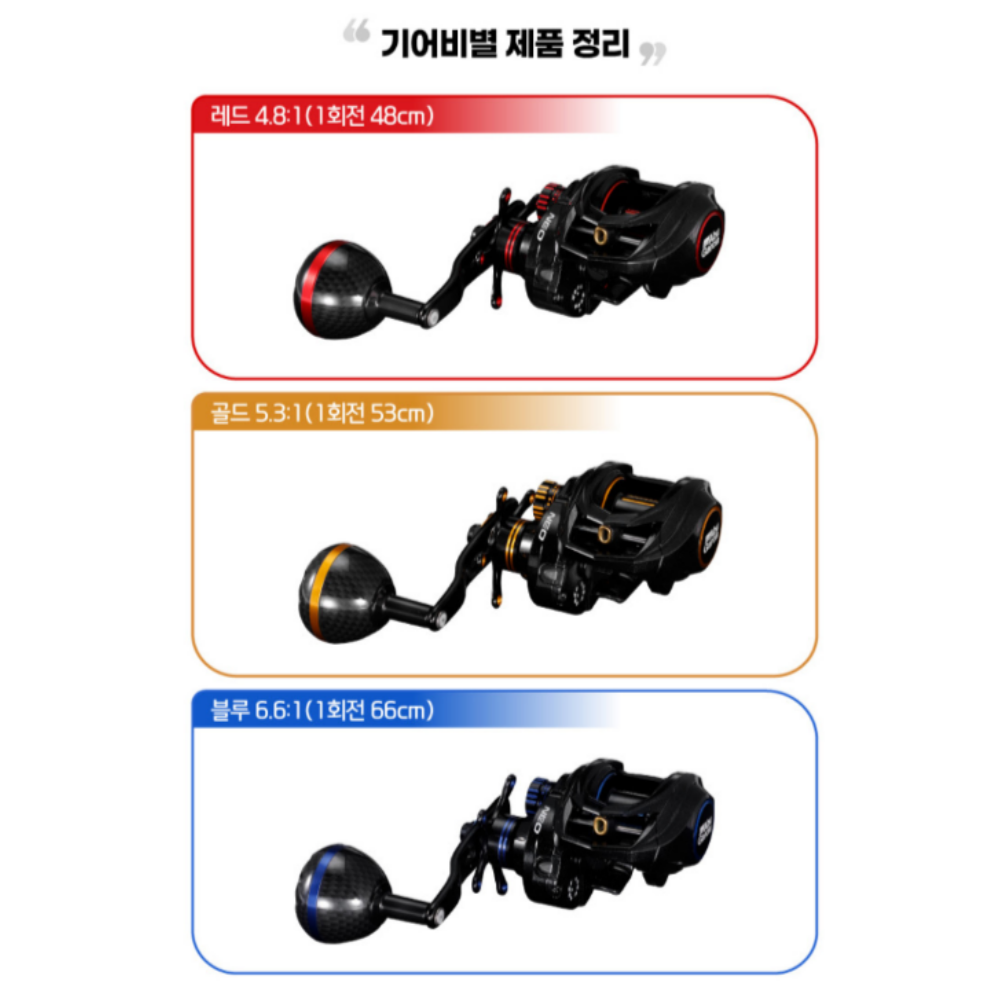 아부가르시아 네오 S6 PH 쭈꾸미 문어 광어 참돔 베이트릴 좌핸들 선상릴 보조스풀 제공 - 상세 이미지 4