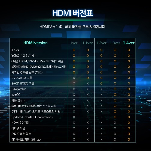 긴 HDMI 케이블 20M HDMI 장거리 케이블 컴퓨터 모니터 연결선 - 상세 이미지 5
