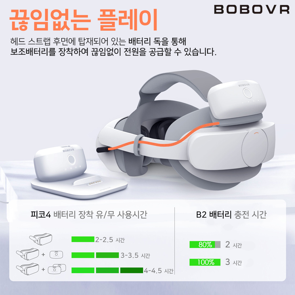 피코4 악세사리 배터리 일체형 스트랩 업그레이드 콤보 P4-2 - 상세 이미지 3