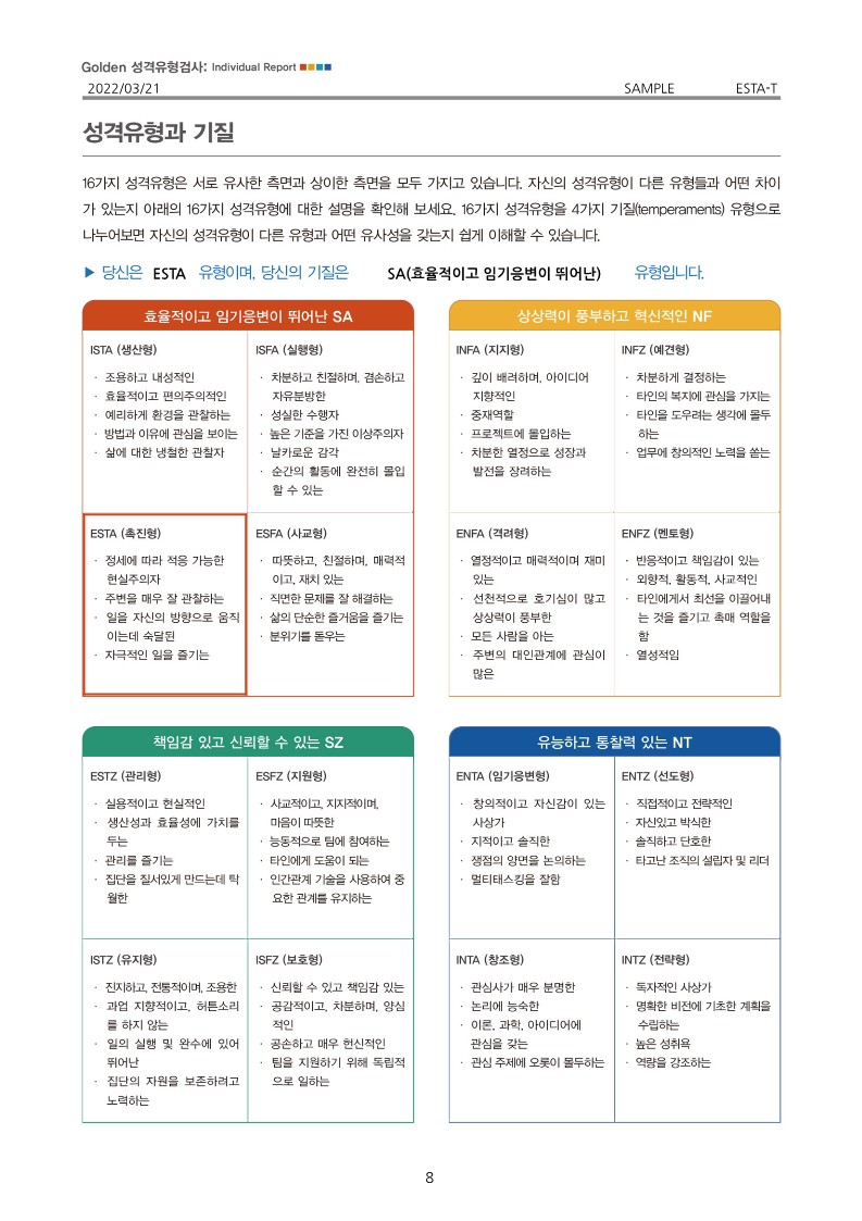 GOLDEN 골든성격유형검사 (MBTI 고급형 + BIG5 스트레스)