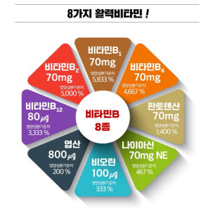 활력 비타민B 맥스 비타민B 군 90정, 1개 맛있게 먹은 솔직 후기 - 상품 이미지 4