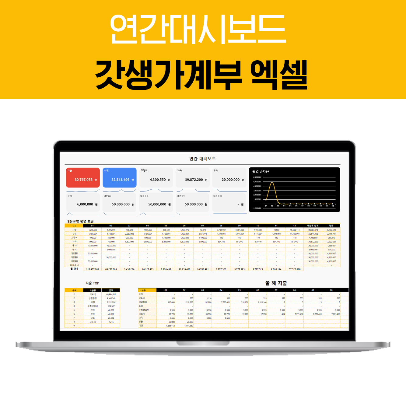 가계부 엑셀 양식 신혼부부 직장인 주간 가계부 양식 2025년 10년형 갓생베이직 파일 상품 이미지
