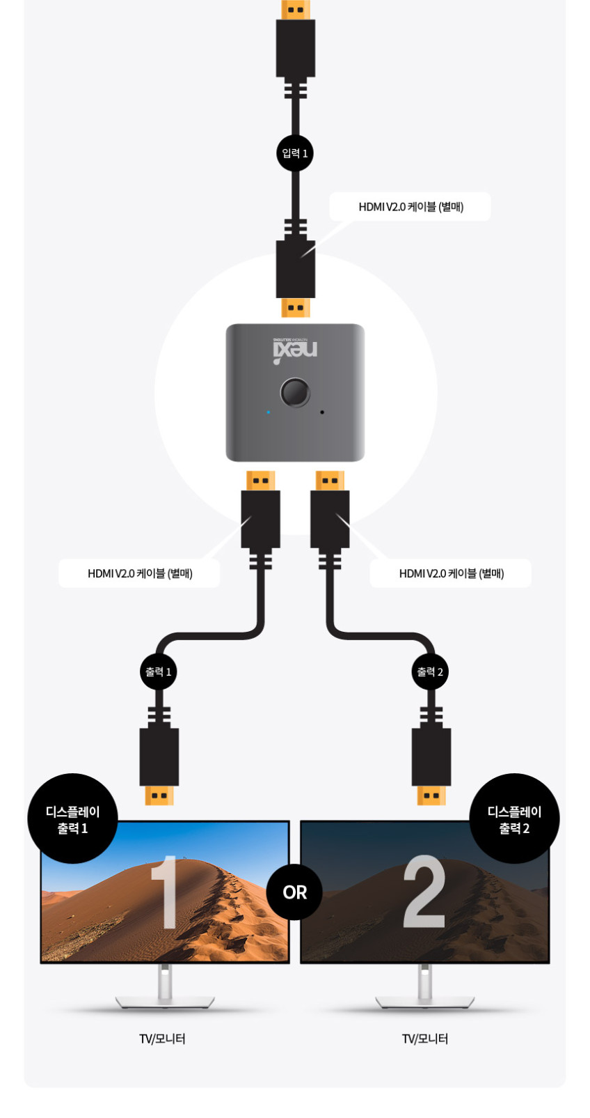 HDMI 선택기 1:2 4K 60hz 양방향 스위치 셀렉터 모니터 전환기 2포트 판매처 상세 정보 이미지 3