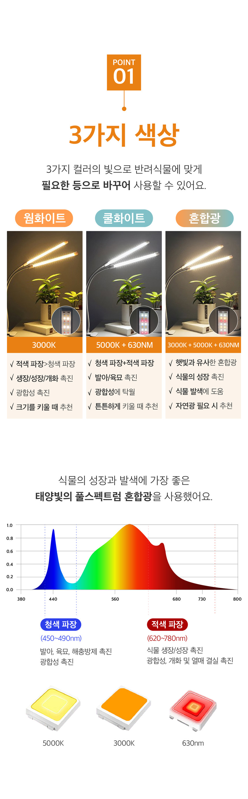 가드닝용품 > 식물 성장 LED 식물등 조명 성장등 생장등 재배등 1~4구(밝기조절/빛색상조절/타이머) | 오늘의집 쇼핑