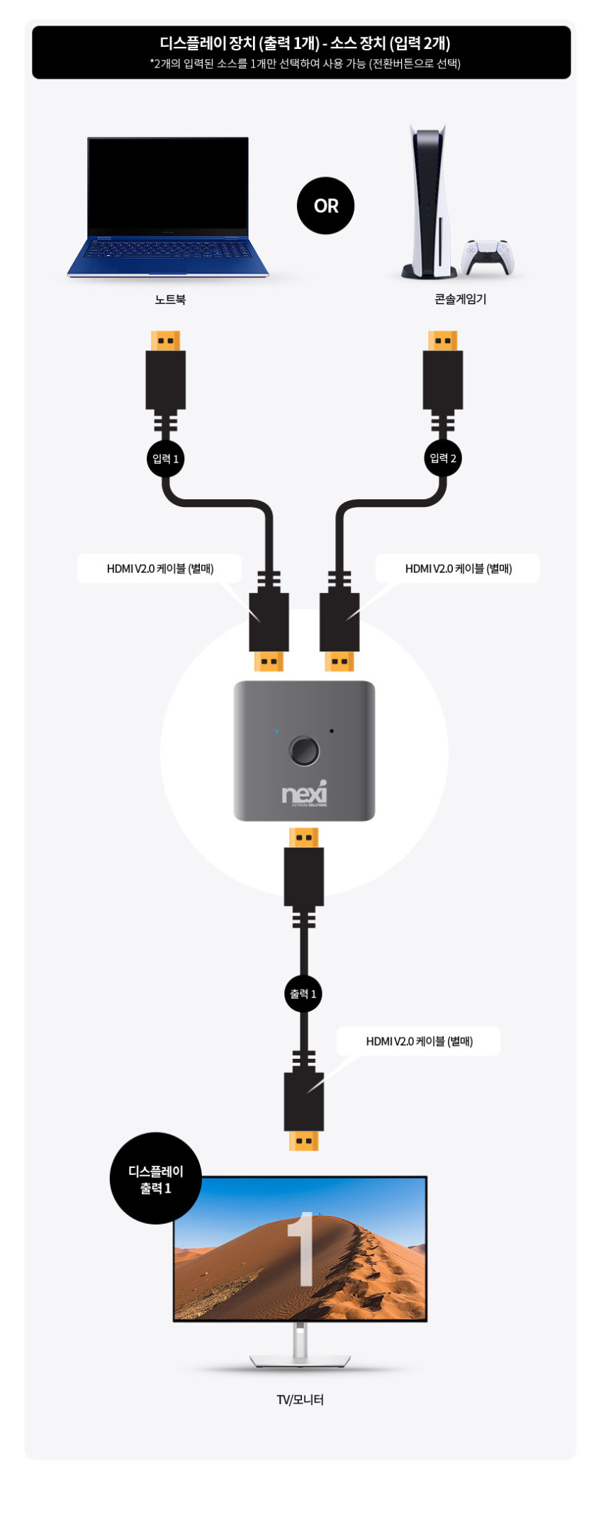 HDMI 선택기 1:2 4K 60hz 양방향 스위치 셀렉터 모니터 전환기 2포트 판매처 상세 정보 이미지 4