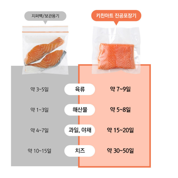 업소용진공기 중식 생선진공포장기 정육 영업용진공포장기