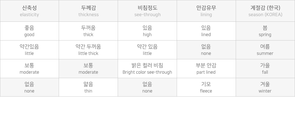 [3천장돌파][MADE] 빅사이즈 S-4XL 미유키 투웨이 스트링 청 밴딩 카고바지 Y2K 룩 상세 이미지 43