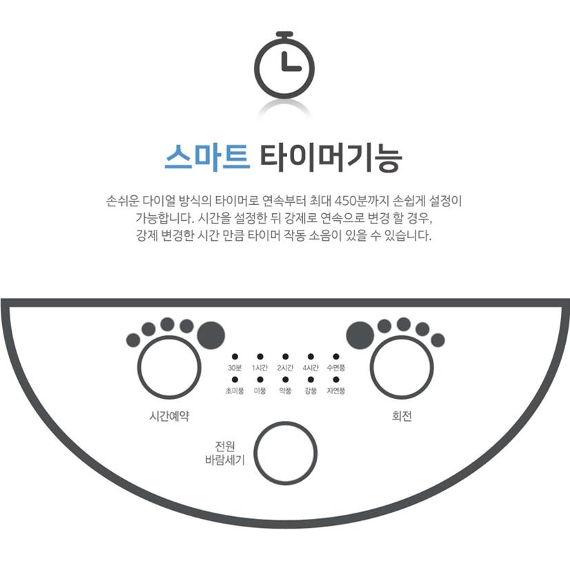 안방 가정용선풍기 발터치 쿨 시원한 거실 선풍기 1+1 이미지 7