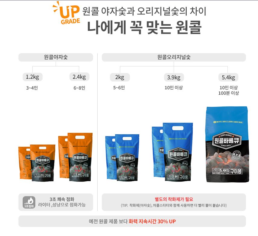 원콜 야자숯 꾸버스 조개탄 야자탄 번개탄 압축장작 숯 1.2 - 상세 이미지 3