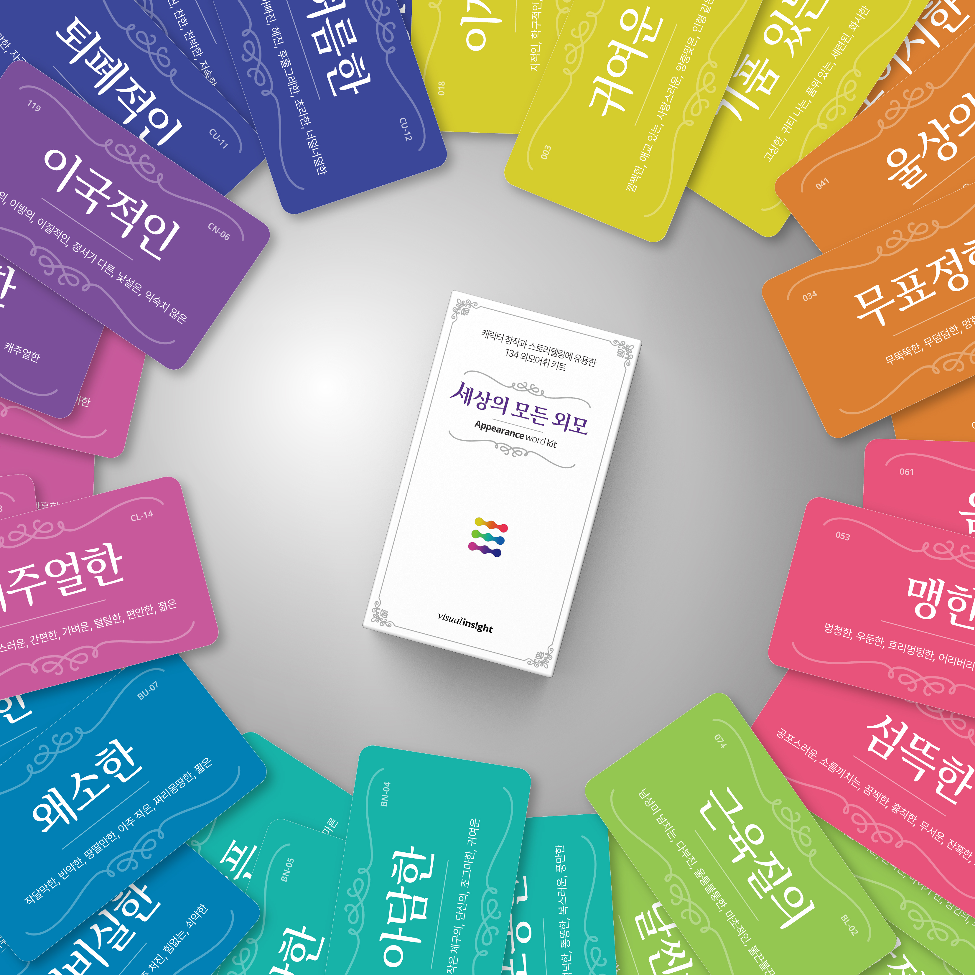 [세상의 모든 외모] 캐릭터의 생김새 설정과 스토리텔링을 위한 134종의 어휘카드와 맵 - 상세 이미지 4