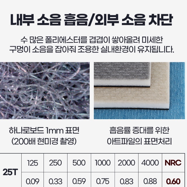 셀프 방음벽설치 실내방음재 방음장치 아파트방음공사