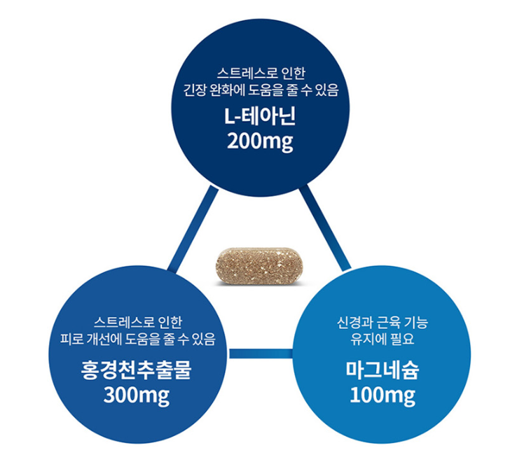 홍경천 테아닌 로디올라 홍경천추출물 로사빈 L테아닌 슬립메이트 1350mg 30정 이미지 3