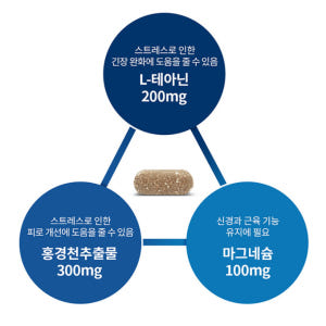 홍경천 테아닌 로디올라 홍경천추출물 로사빈 L테아닌 슬립메이트 1350m... 맛있게 먹은 솔직 후기 - 상품 이미지 3