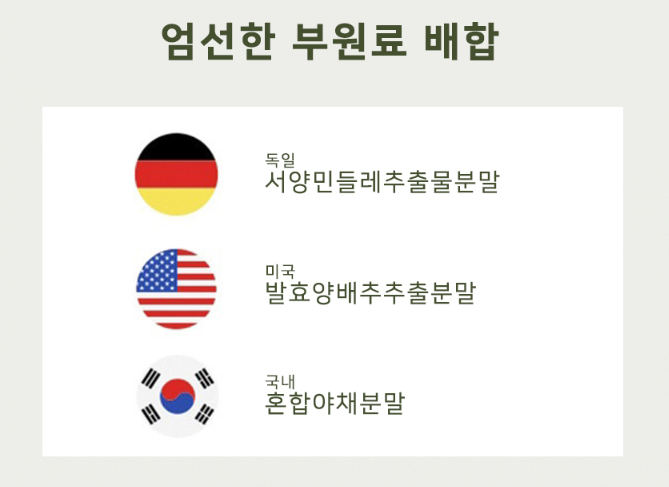 스페인감초추출물 위건강 헬리코박터 케어 글라브리딘 550mg 60정 - 상세 이미지 3