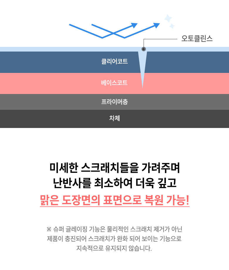 글로스브로 페인트엑스 페인트 클렌저 300ml 페클 셀프세차 도장 광택 복원 볼보 아우디 이미지 8