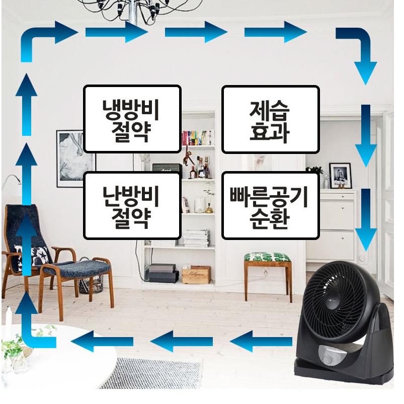 소형서큘레이터 에어서큘레이터 공기순환 탁상용 사무실 가정용 원룸 - 상세 이미지 5