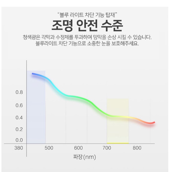 책상 전등 책상용스탠드 공부용 조명 탁상용 스탠드 학습용 스탠드 - 상세 이미지 3