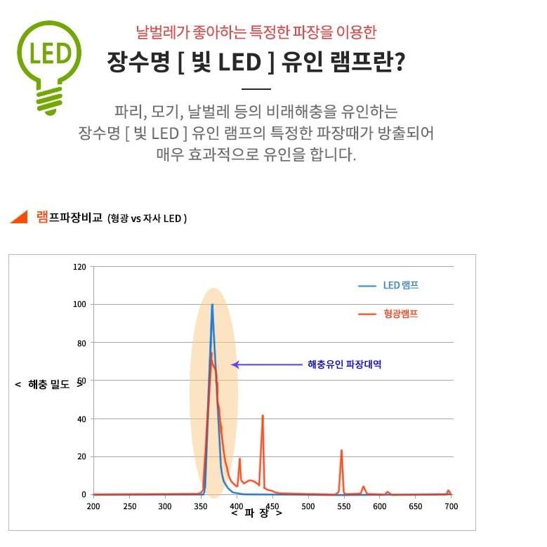 야외포집기 날벌레퇴치 해충퇴치기 모기살충기 파리 나방 - 상세 이미지 4