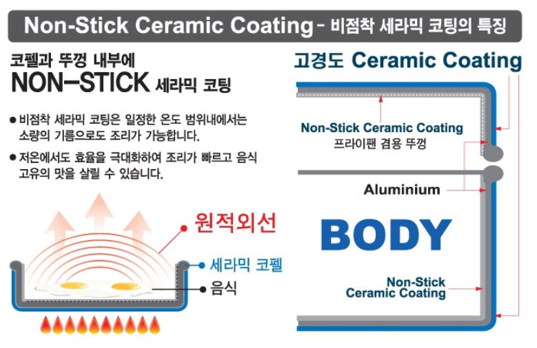 코베아 코펠 세트 5-6인용 뉴 세라믹 냄비 반합