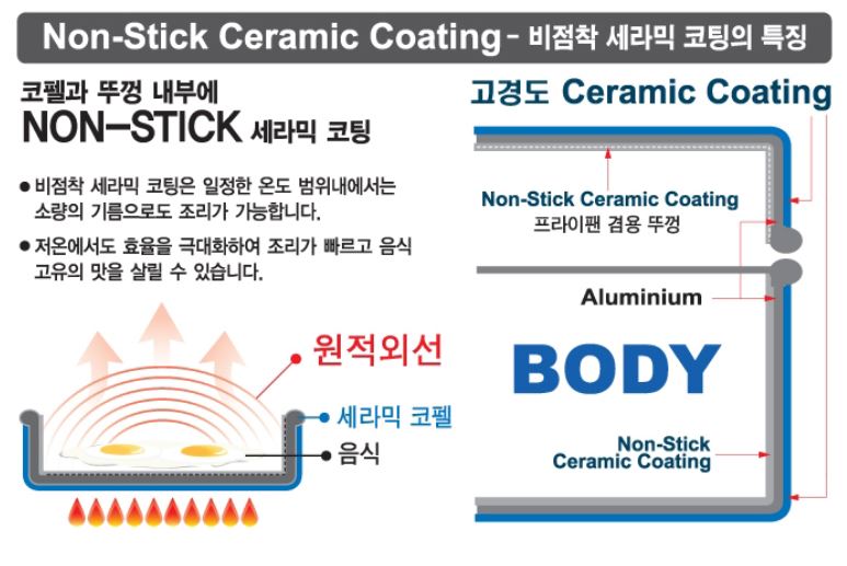코베아 코펠 세트 3-4인용 뉴 세라믹 냄비 반합