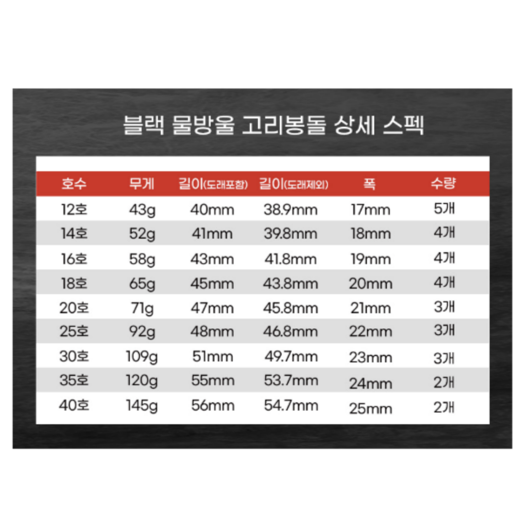 트리플 블랙 물방울 고리 봉돌 쭈꾸미 갑오징어 회전도래 낚시추 블랙봉돌 - 상세 이미지 5