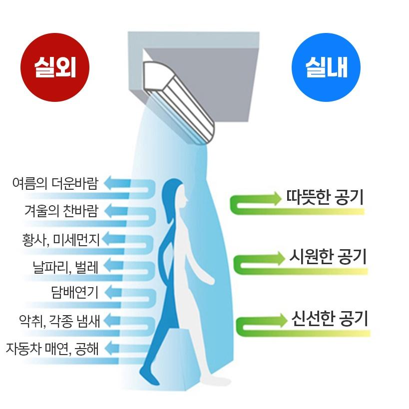 현관 대형에어커튼 식당 출입구에어커튼1200 업소용 이미지 6
