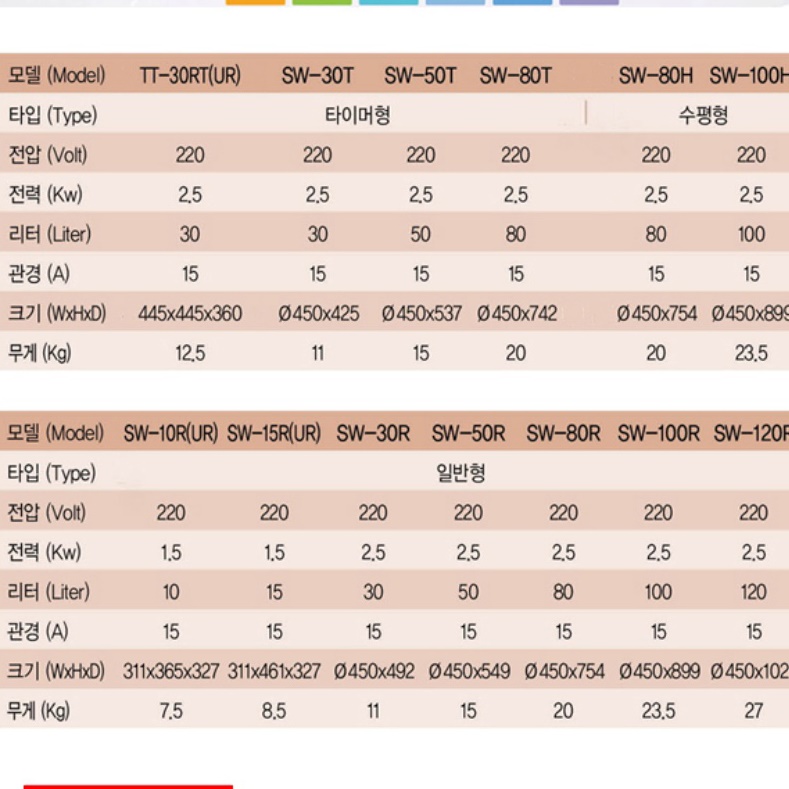 스텐 업소용전기온수기 80리터 캠핑용 대용량전기온수기 80l - 상세 이미지 2