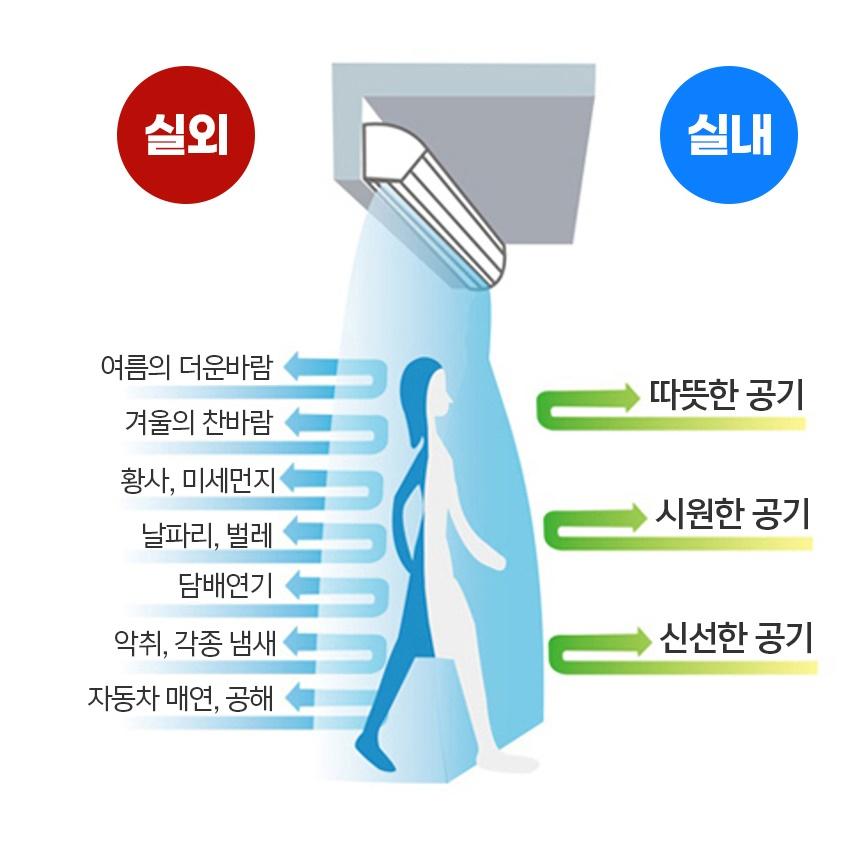 식당 출입문에어커튼 소형 매장 업소용에어커튼1000 - 상세 이미지 5
