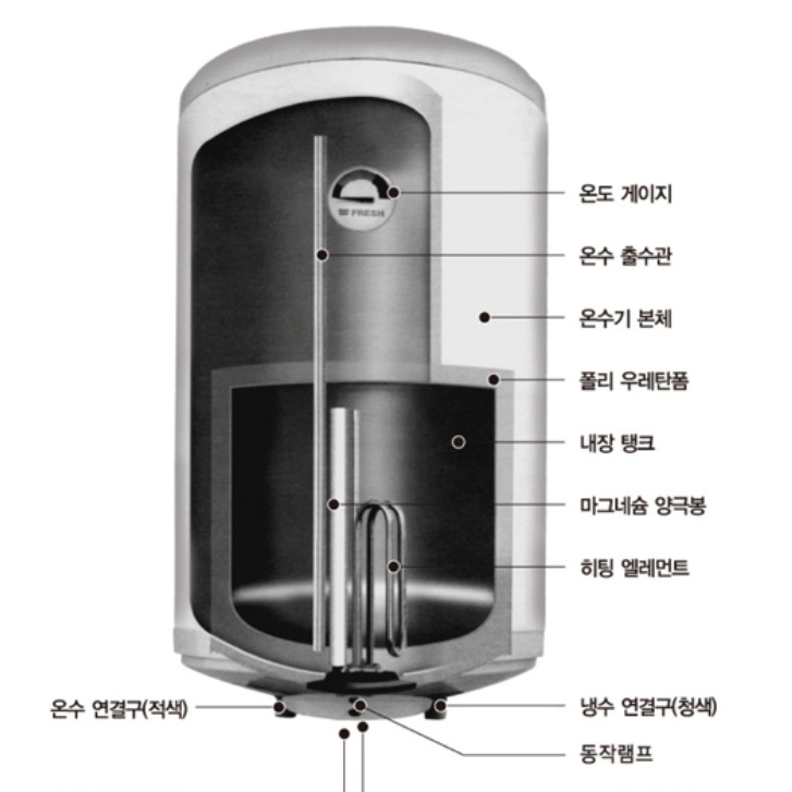 스텐 업소용전기온수기 80리터 캠핑용 대용량전기온수기 80l - 상세 이미지 5