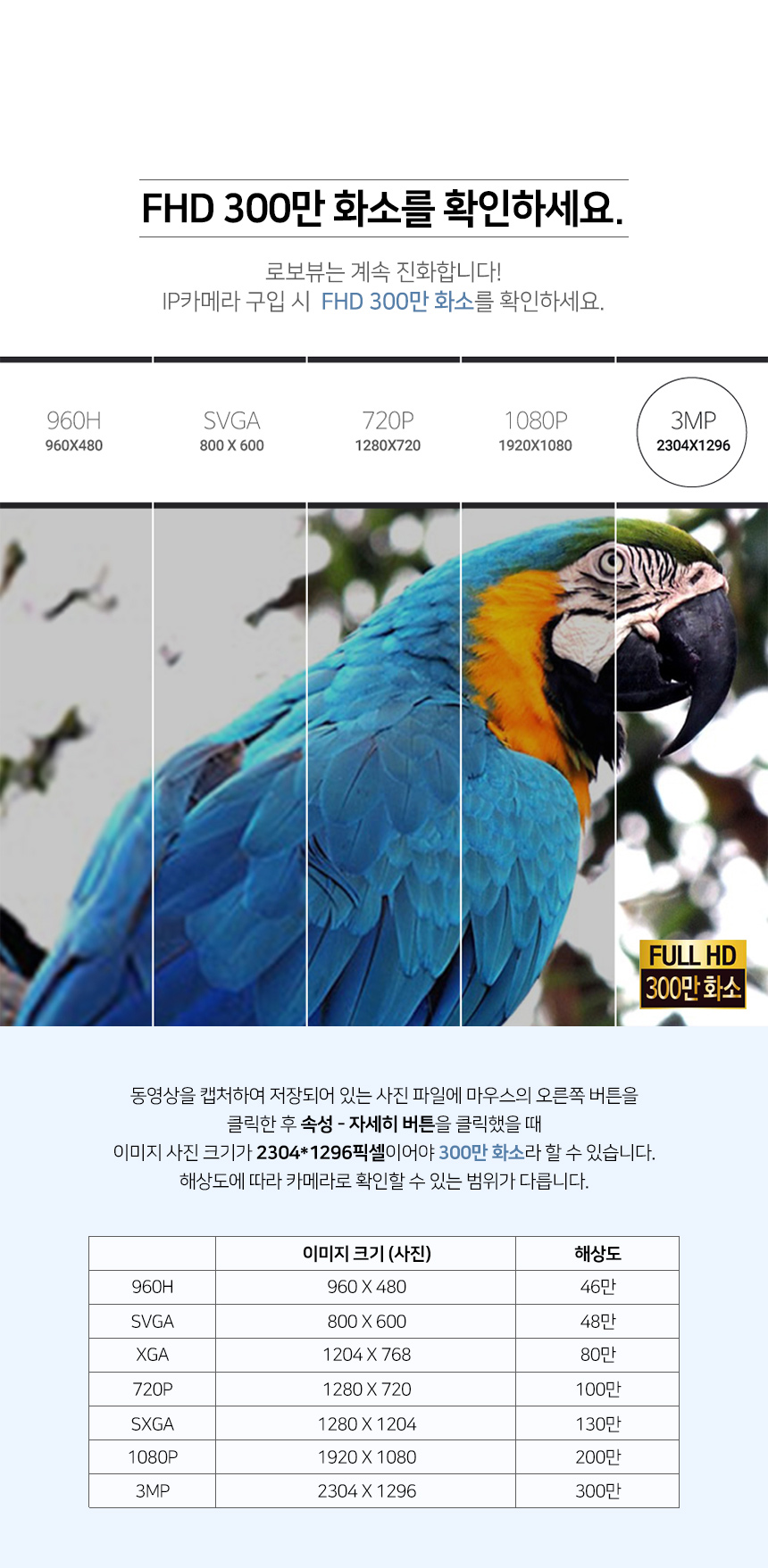 글로벌아이넷 로보뷰3 홈 IP 카메라 CCTV 300만화소 홈캠 화이트 128GB - 상세 이미지 5