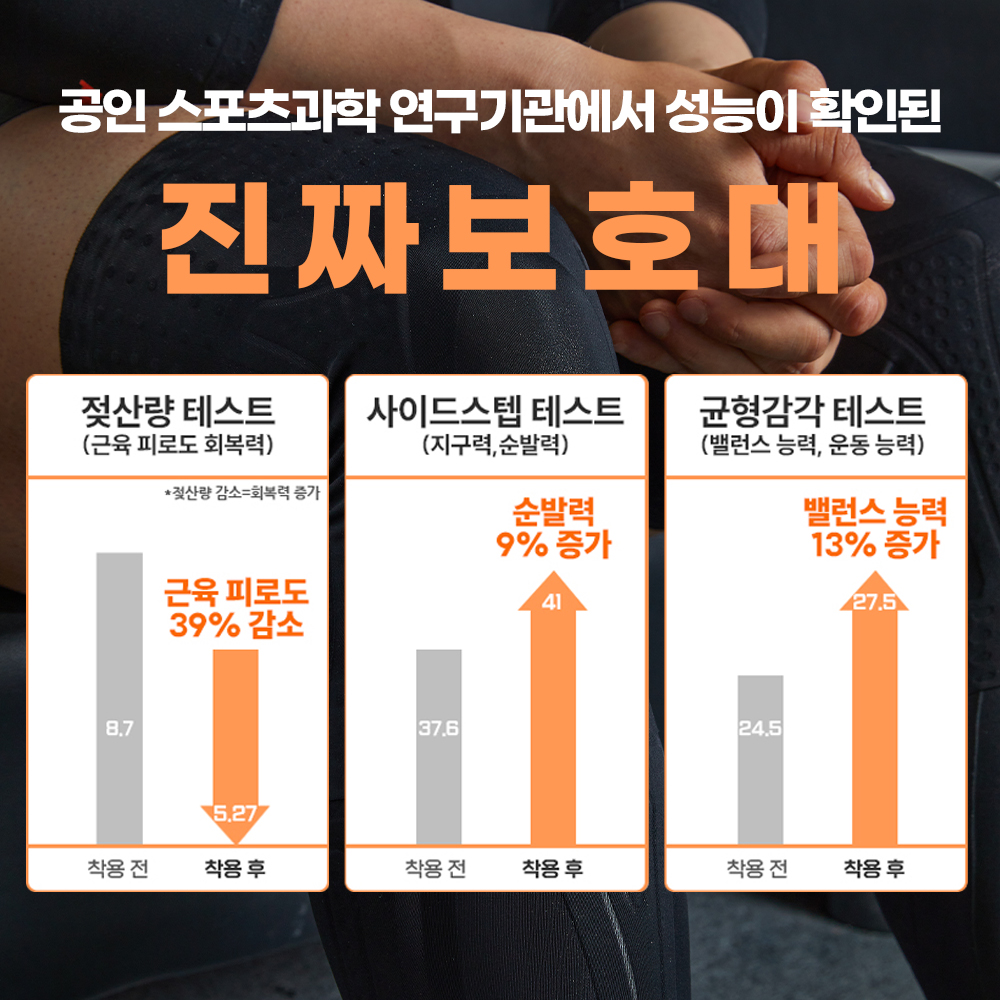 스포가드 러닝 무릎보호대 농구 슬개골 슬개건 배구 무릎보호대 - 상세 이미지 3