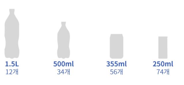 파세코 차량용 자동차 냉장고 쿨러 아이스박스 냉온장고 미니 소형 캠핑 28L
