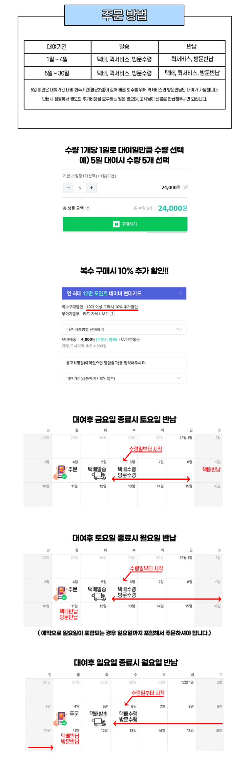 PS5 플레이스테이션 5 대여 30일 판매처 상세 정보 이미지 4