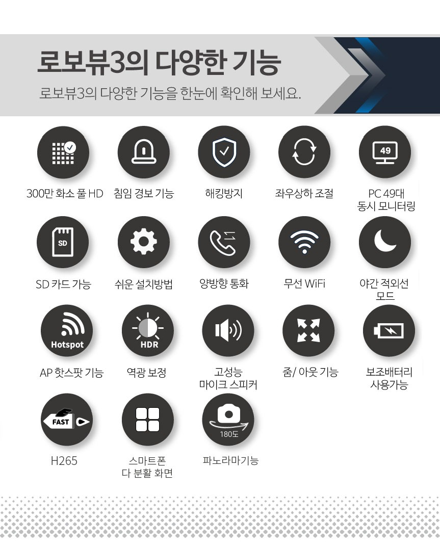 글로벌아이넷 로보뷰3 홈 IP 카메라 CCTV 300만화소 홈캠 화이트 128GB - 상세 이미지 3