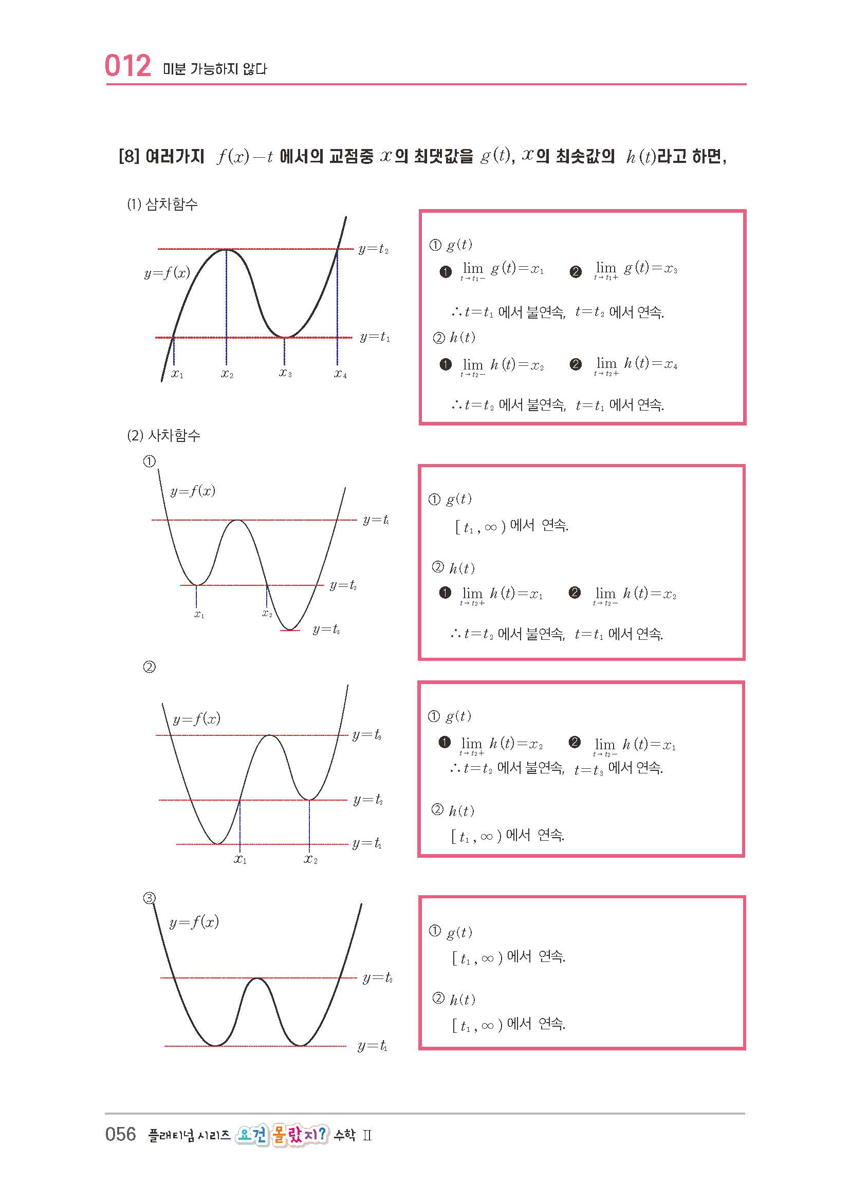 요건몰랐지 수2 상품 이미지