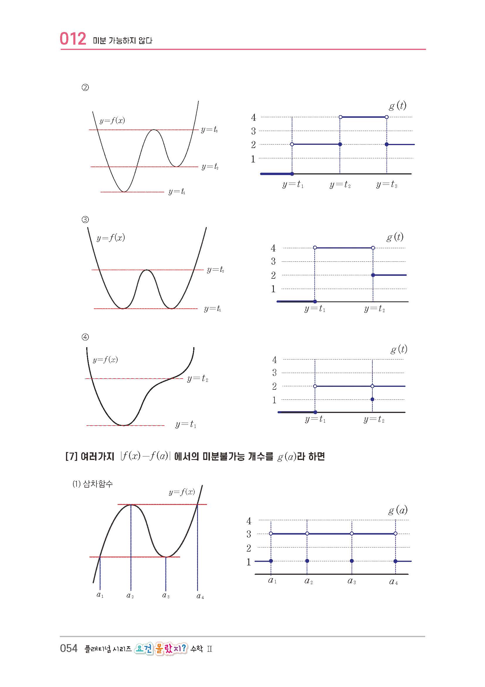 요건몰랐지 수2 상품 이미지