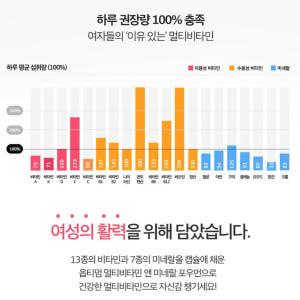 아이오딘 여성 멀티 비타민 미네랄 종합 영양제 90캡슐 맛있게 먹은 솔직 후기 - 상품 이미지 4