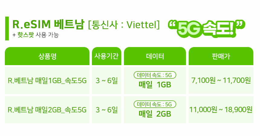 베트남이심 esim 다낭 나트랑 5G Viettel 1일1GB e심 핫스팟 로밍전화