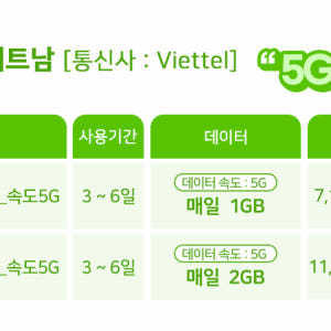 베트남이심 esim 다낭 나트랑 5G Viettel 1일1GB e심 핫스... 솔직 후기 | 실사용자 리뷰 분석 - 상품 이미지 3