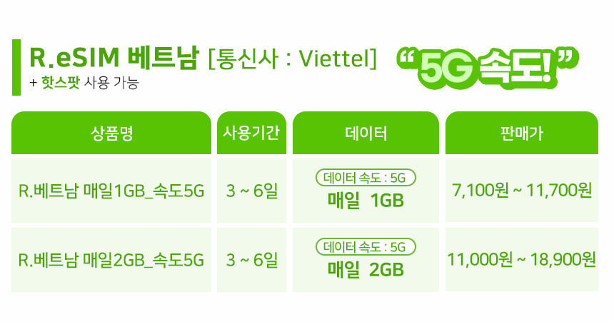 베트남이심 eSIM  무제한 나트랑 다낭 푸꾸옥 하노이 5G 비엣텔 1일1GB e심 사진 3