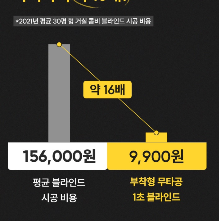 무타공암막블라인드 창문버티컬 탑다운블라인드 창문형 46cm