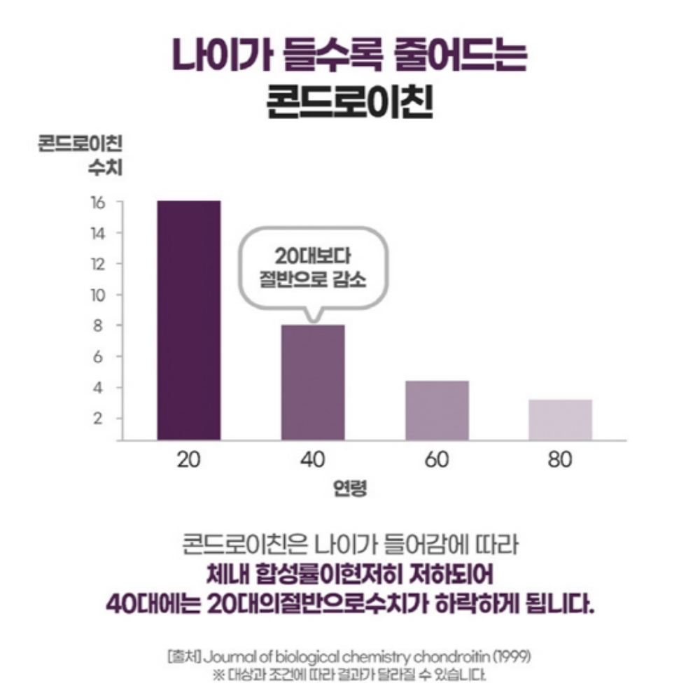내츄럴플러스 상어연골 콘드로이친 이미지 7