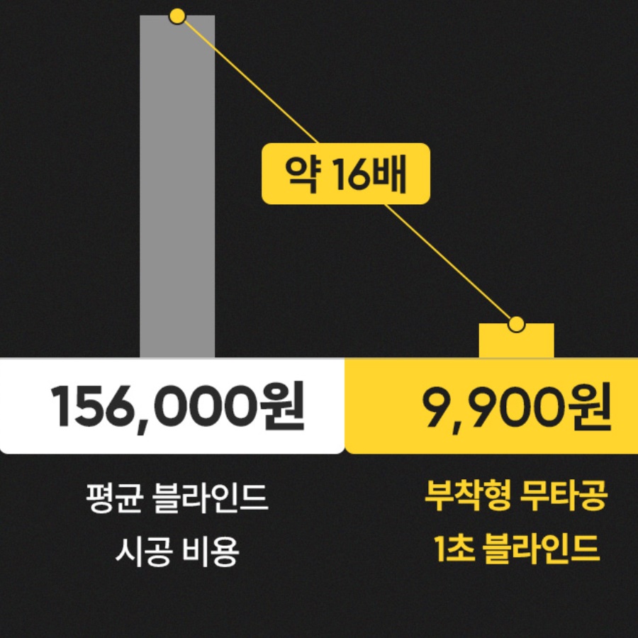 소형블라인드 줄없는블라인드 작은 창문햇빛가리개 46cm