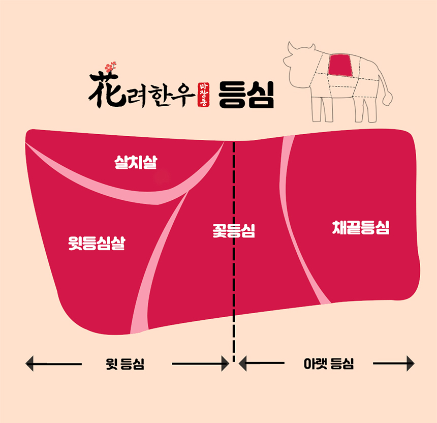 ++1 마장동 투뿔한우 꽃등심 도착보장 - 상세 이미지 4