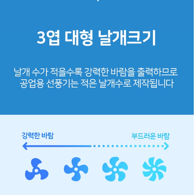 20인치 대형 벽걸이 선풍기 업소용 벽걸이용 선풍기 사무실 벽 선풍기 - 상세 이미지 4