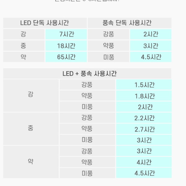 야외 선풍기 소형 선풍기 작은 차박 책상용 캠핑용 무선 선풍기 - 상세 이미지 4